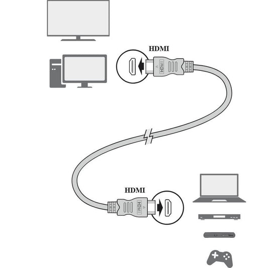 Cable HDMI - HDMI 3m blister Televes [494502] - LCDEAL